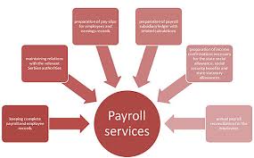 Online Payroll Accounting Services